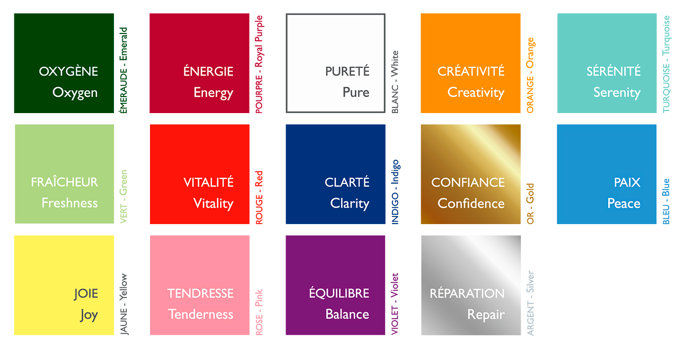 Massage des pieds spa